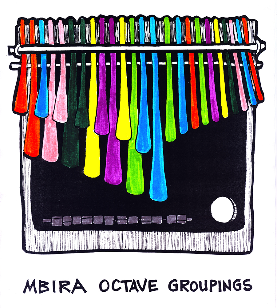Octave relationships on a 24-key mbira